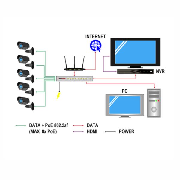 PoE Switch: ULTIPOWER 0098af (9xRJ45, 8xPoE 802