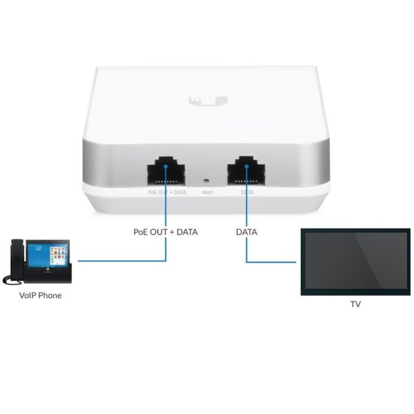 UBNT UAP-AC-IW-PRO – Unifi AP,AC, In Wall,Pro 3×3 dual-band MIMO 3